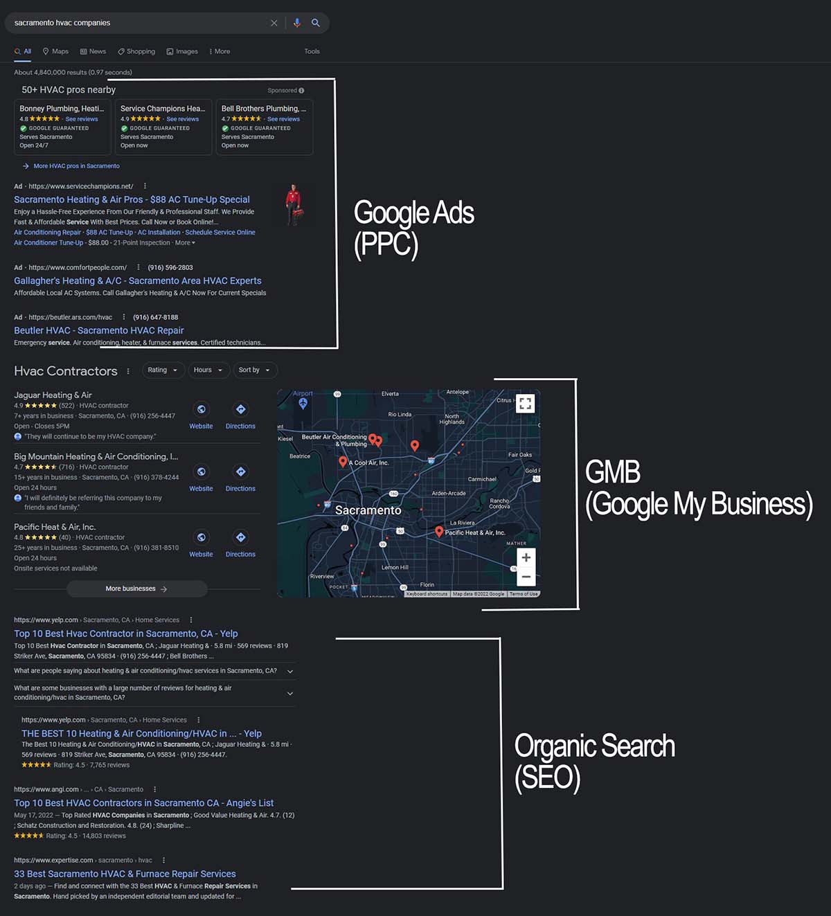 Understanding a Search Result Page - SERP, PPC Services