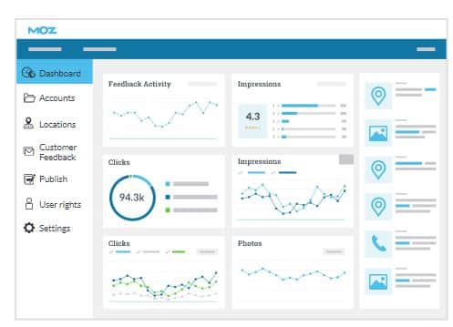 moz - Uncovering The Power Of Keyword Research: Why It's Essential For SEO Success