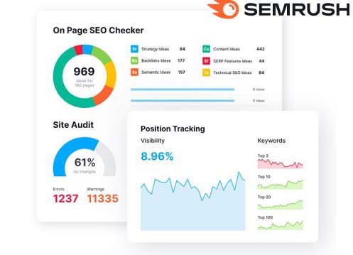 semrush - Uncovering The Power Of Keyword Research: Why It's Essential For SEO Success
