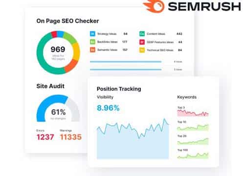 semrush - Uncovering The Power Of Keyword Research: Why It's Essential For SEO Success