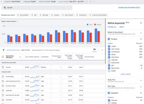 google keyword planner - Uncovering The Power Of Keyword Research: Why It's Essential For SEO Success