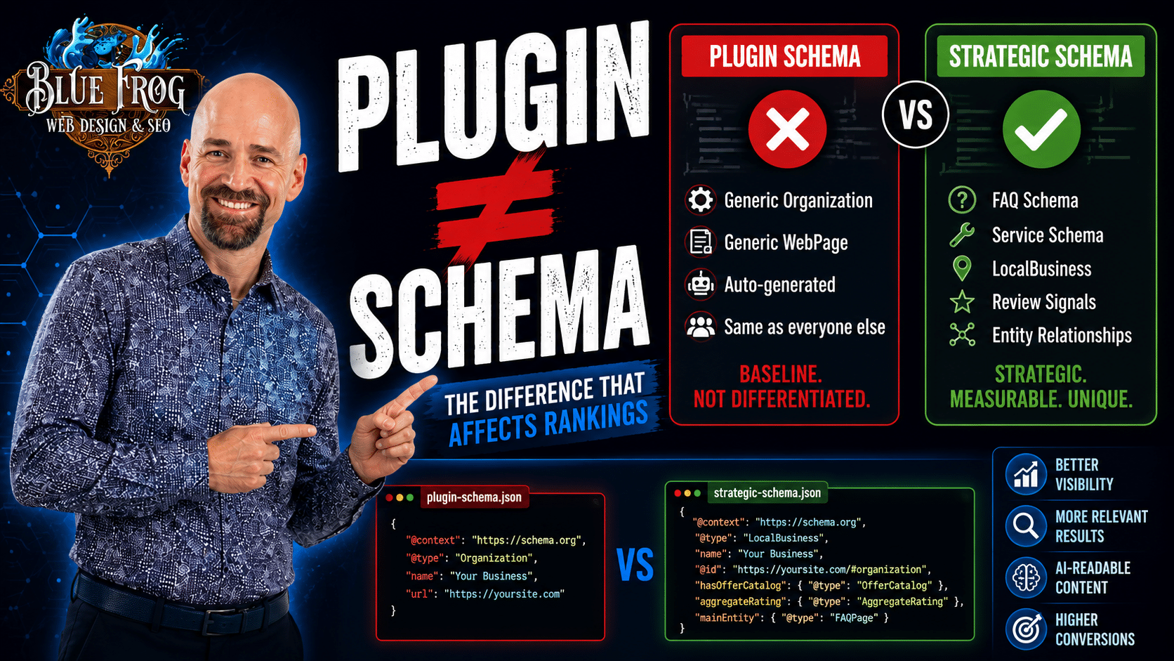 Paul Floyd comparing plugin-generated schema and strategic manual schema implementation for SEO and Answer Engine Optimization.