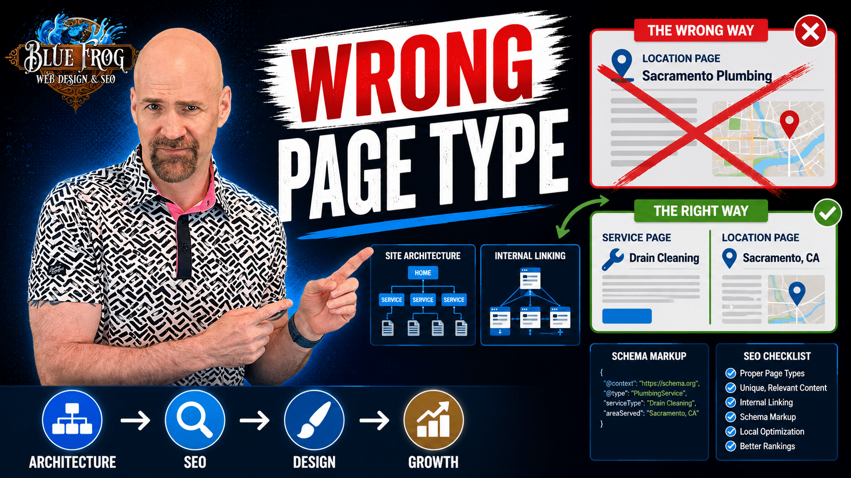 Paul Floyd explaining the difference between service pages and location pages for local SEO and website architecture.